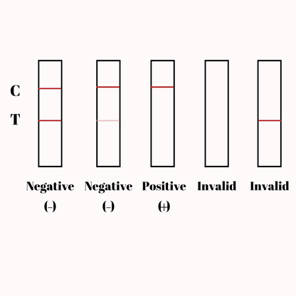 Co-Innovation Biotech, 14-Panel Rapid Multi-Drug Test (includes alcohol and fentanyl)* - WaiveDx