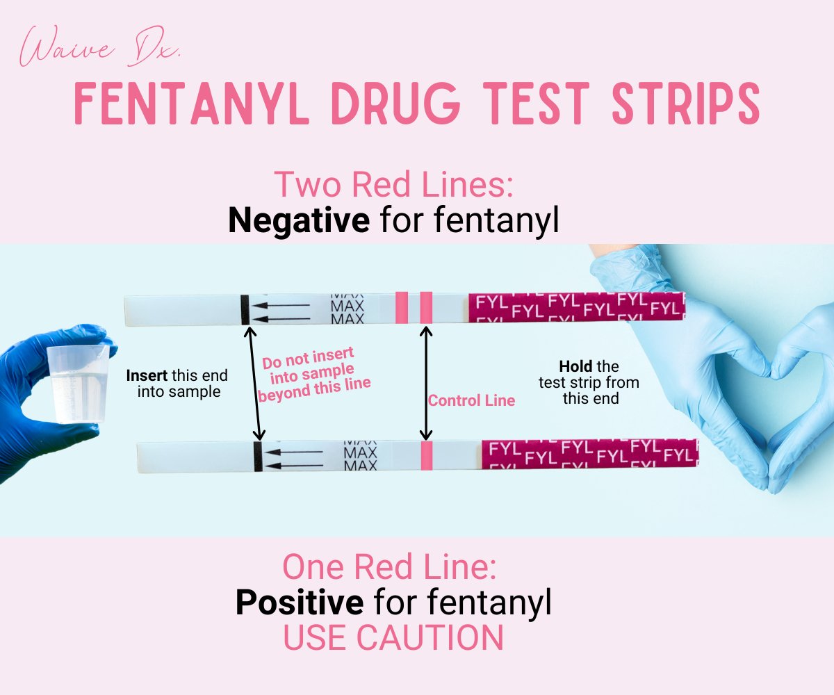 Fentanyl Drug Test Strips* - WaiveDx