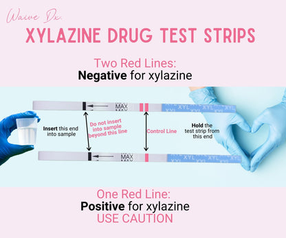 Xylazine (XYL) Drug Test Strips* - WaiveDx