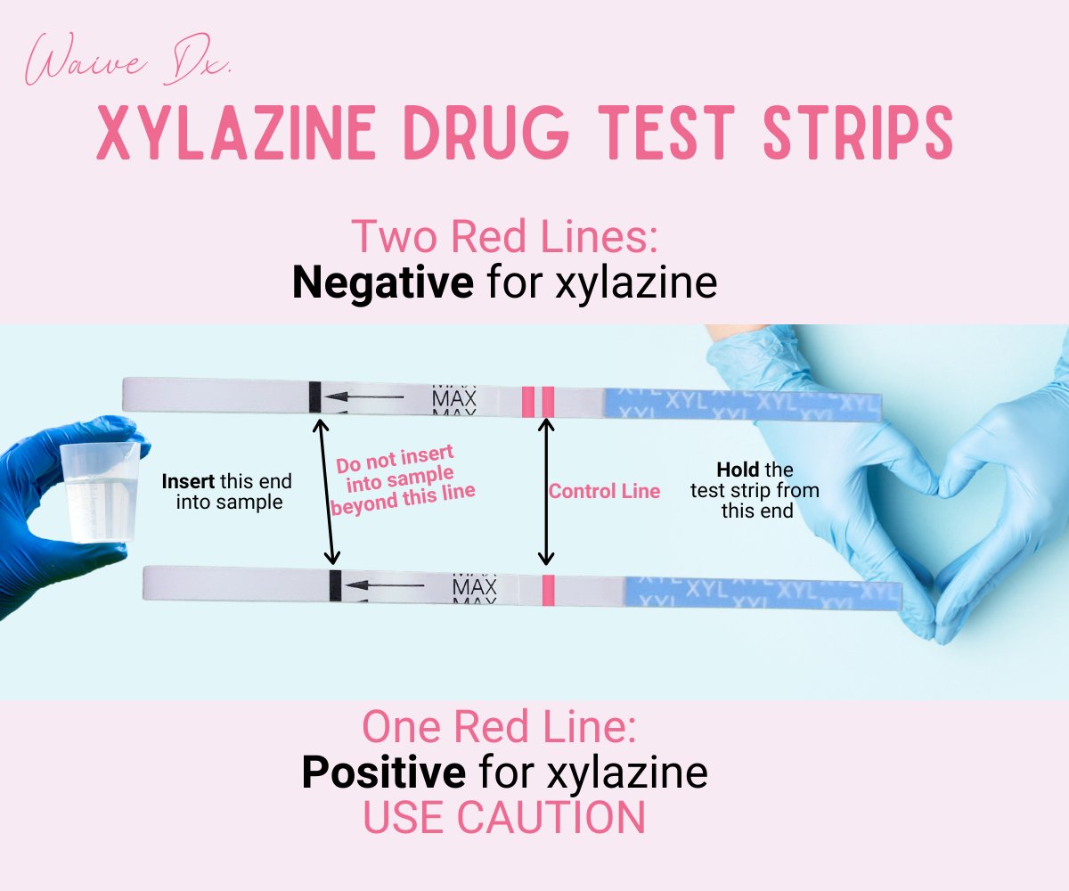 Xylazine (XYL) Drug Test Strips* - WaiveDx