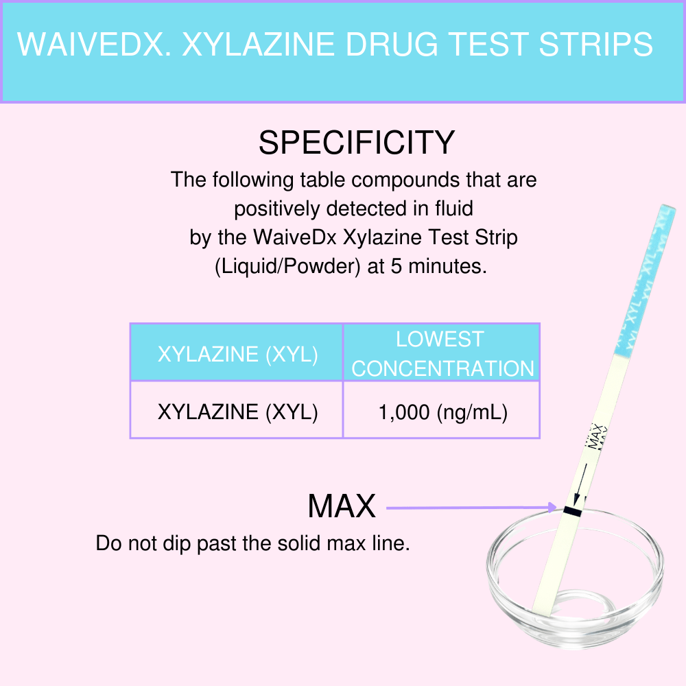 Xylazine (XYL) Drug Test Strips* - WaiveDx